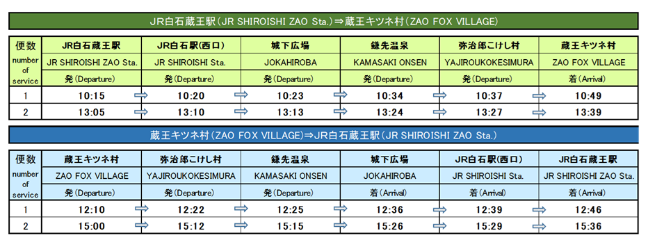 宮城藏王狐狸村│抱狐狸體驗&場次、狐狸村門票、交通、接駁巴士、計程車全攻略